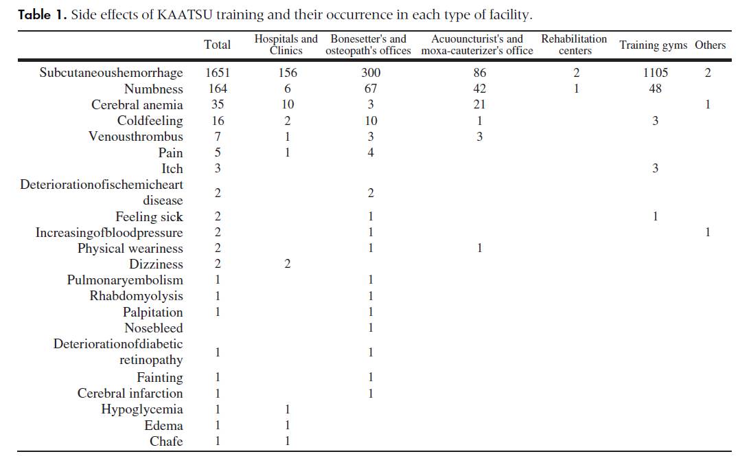 SideEffects_kaatsuSurvey
